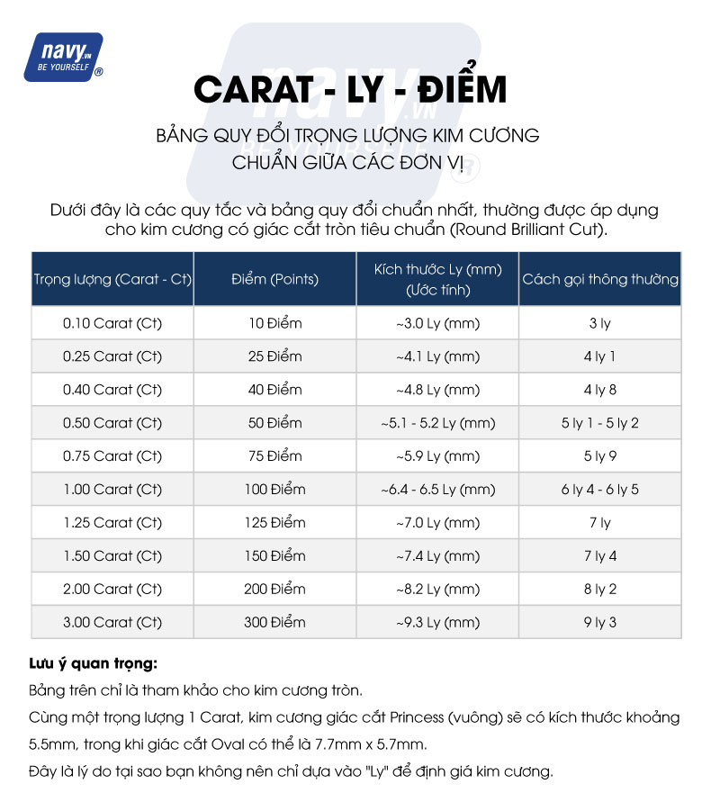 cara ly điểm