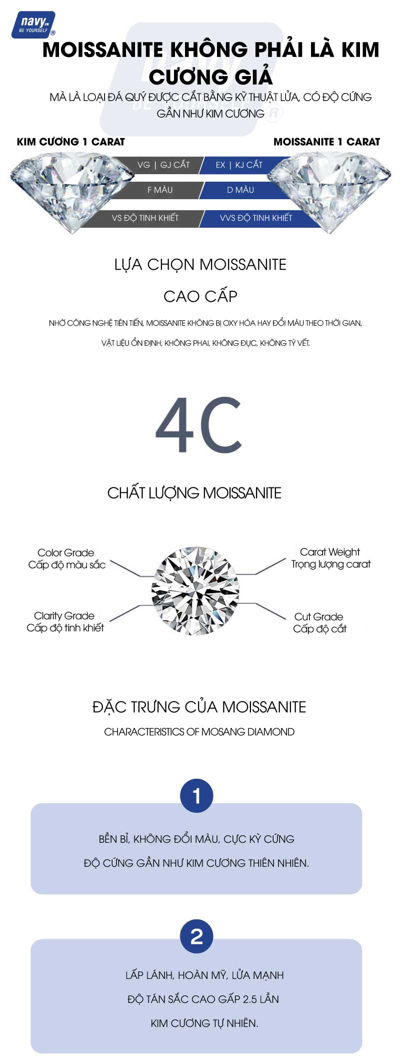 Moissanate