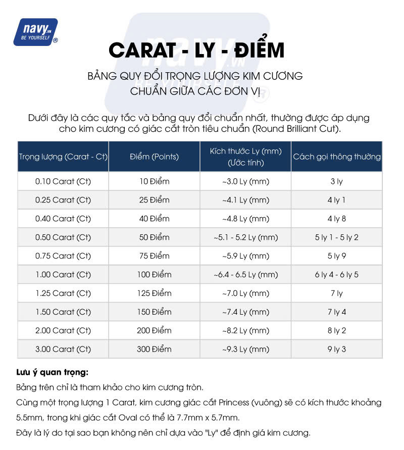 carat ly điểm